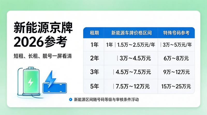 五年指标优势